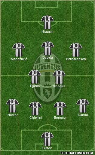 Juventus Formation 2017