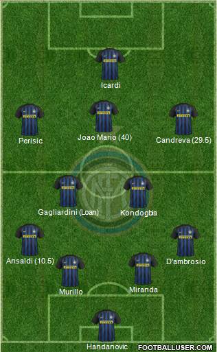 F.C. Internazionale Formation 2017