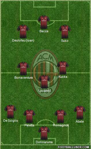 A.C. Milan Formation 2017