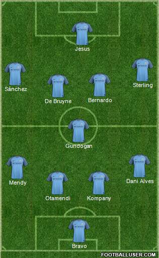 Manchester City Formation 2017