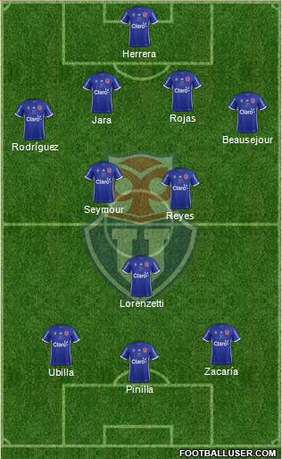 CF Universidad de Chile Formation 2017