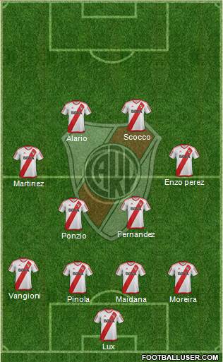 River Plate Formation 2017