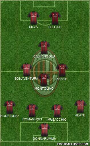 A.C. Milan Formation 2017