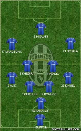 Juventus Formation 2017