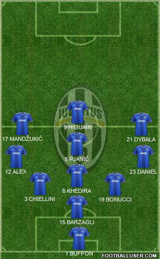 Juventus Formation 2017