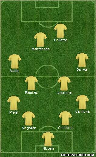 Dream Team Formation 2017