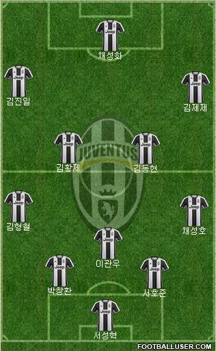 Juventus Formation 2017