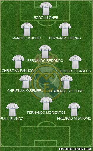 Real Madrid C.F. Formation 2017