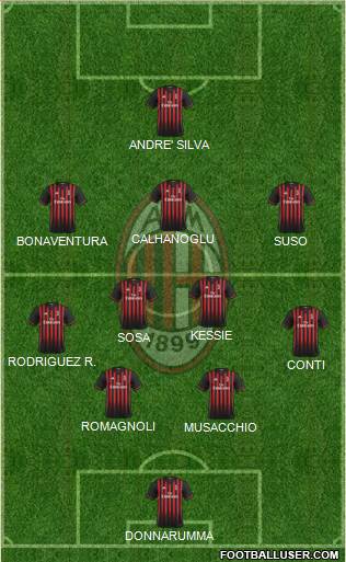 A.C. Milan Formation 2017