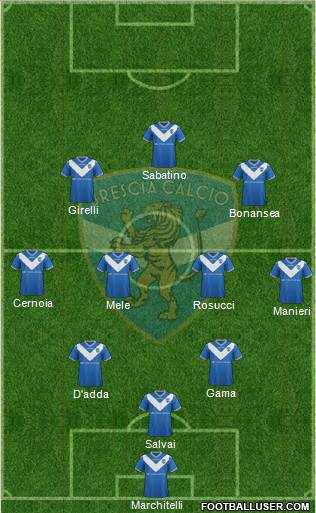 Brescia Formation 2017
