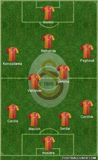 Galatasaray SK Formation 2017