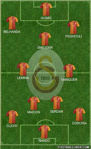 Galatasaray SK Formation 2017