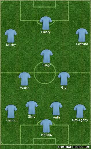 New South Wales Institute of Sport football formation