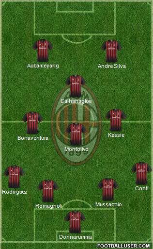 A.C. Milan Formation 2017