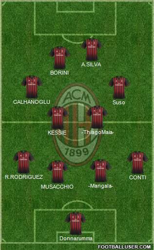 A.C. Milan Formation 2017