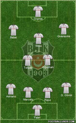 Besiktas JK Formation 2017