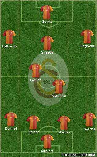 Galatasaray SK Formation 2017