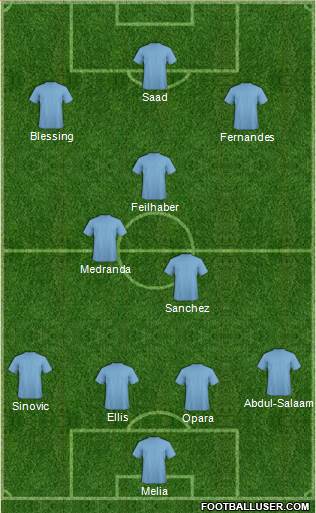 Pittsburgh Riverhounds Formation 2017