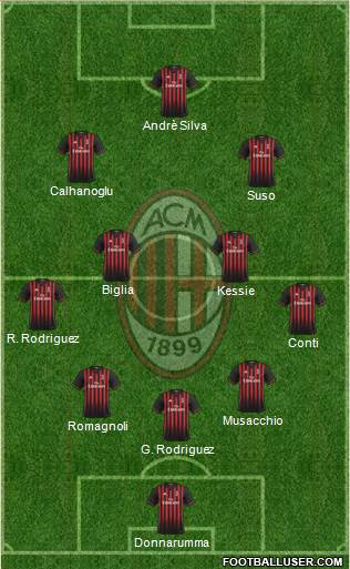 A.C. Milan Formation 2017