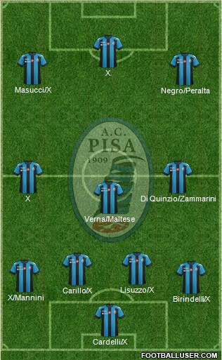 Pisa Formation 2017