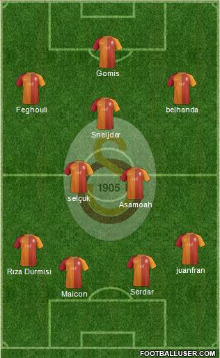 Galatasaray SK Formation 2017