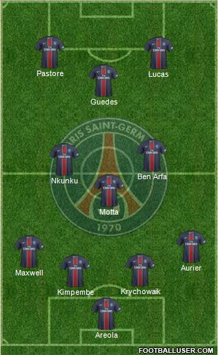 Paris Saint-Germain Formation 2017