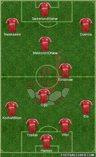 Hapoel Be'er-Sheva Formation 2017