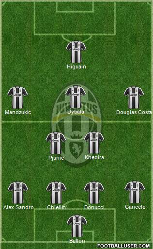Juventus Formation 2017