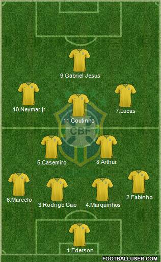 Brazil Formation 2017