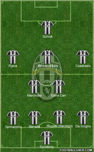 Juventus Formation 2017