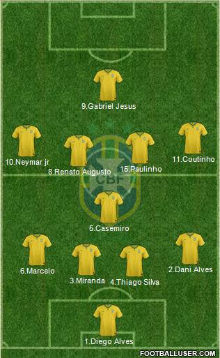 Brazil Formation 2017