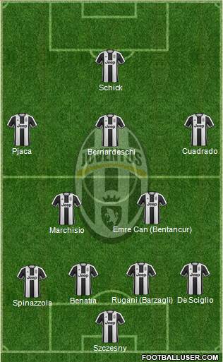 Juventus Formation 2017