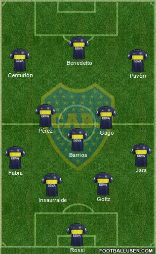 Boca Juniors Formation 2017