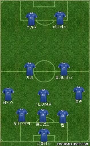 Everton Formation 2017