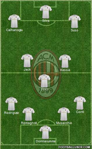 A.C. Milan Formation 2017