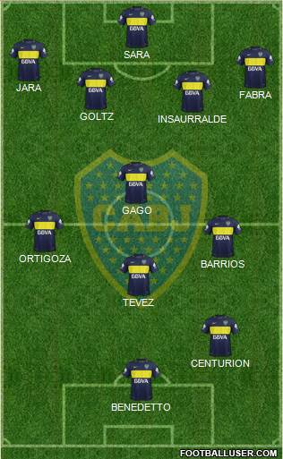 Boca Juniors Formation 2017