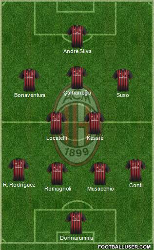 A.C. Milan Formation 2017
