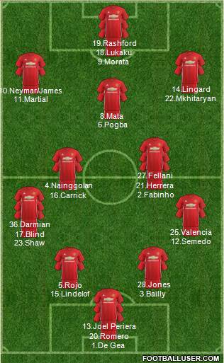 Manchester United Formation 2017