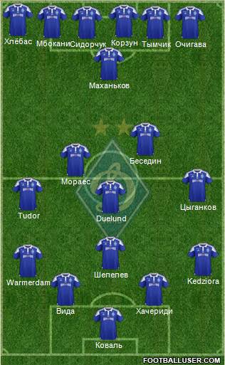 Dinamo Kiev Formation 2017