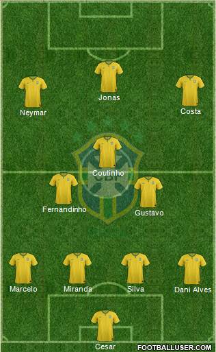 Brazil Formation 2017