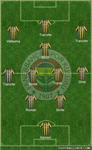 Fenerbahçe SK Formation 2017