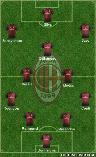A.C. Milan Formation 2017