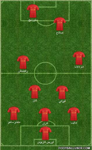 Liverpool Formation 2017
