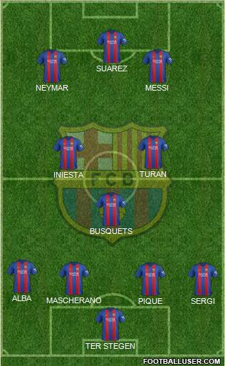 F.C. Barcelona Formation 2017