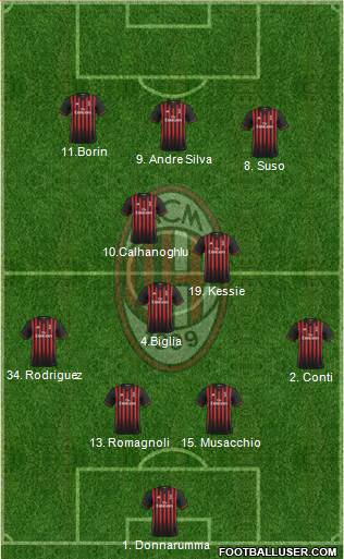 A.C. Milan Formation 2017