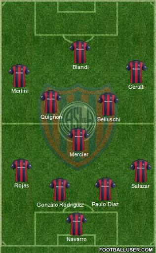 San Lorenzo de Almagro Formation 2017