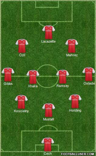 Arsenal Formation 2017