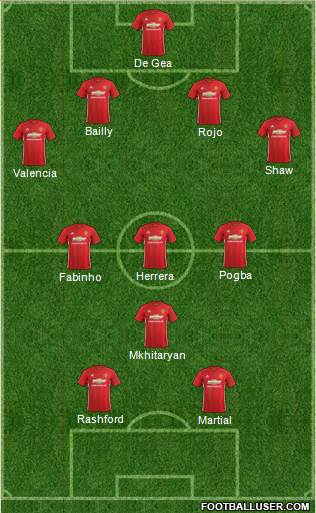 Manchester United Formation 2017
