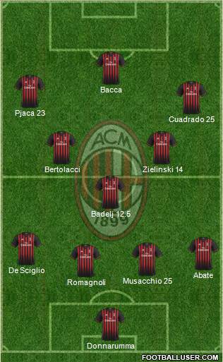 A.C. Milan Formation 2017