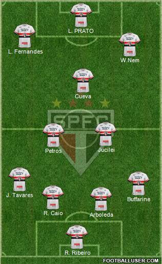 São Paulo FC Formation 2017
